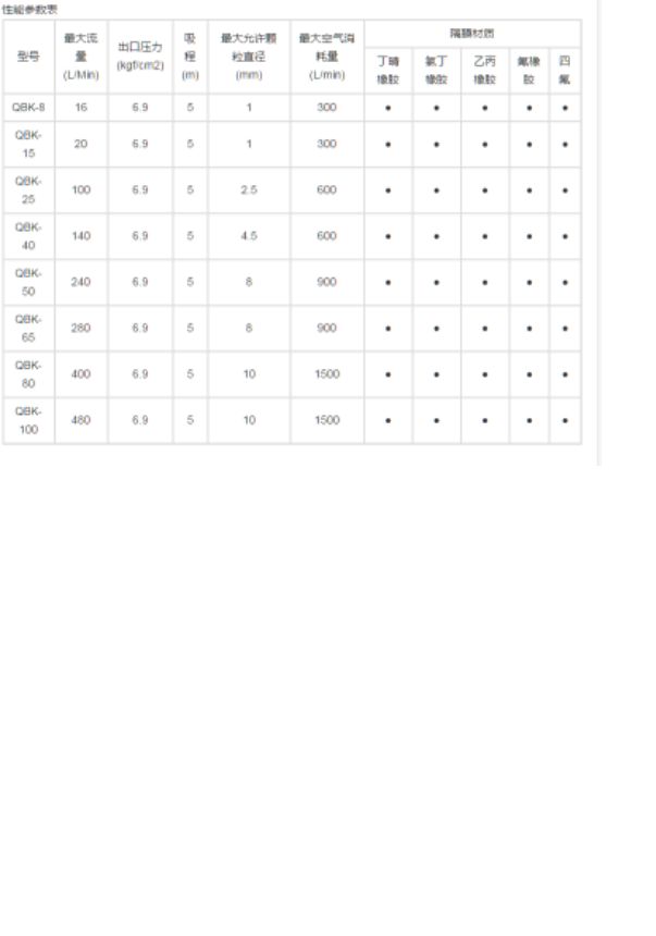 西安隔膜泵 西安隔膜泵
