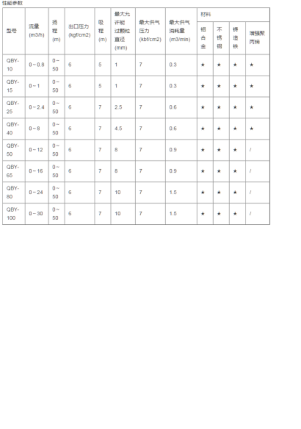 西安隔膜泵 西安隔膜泵